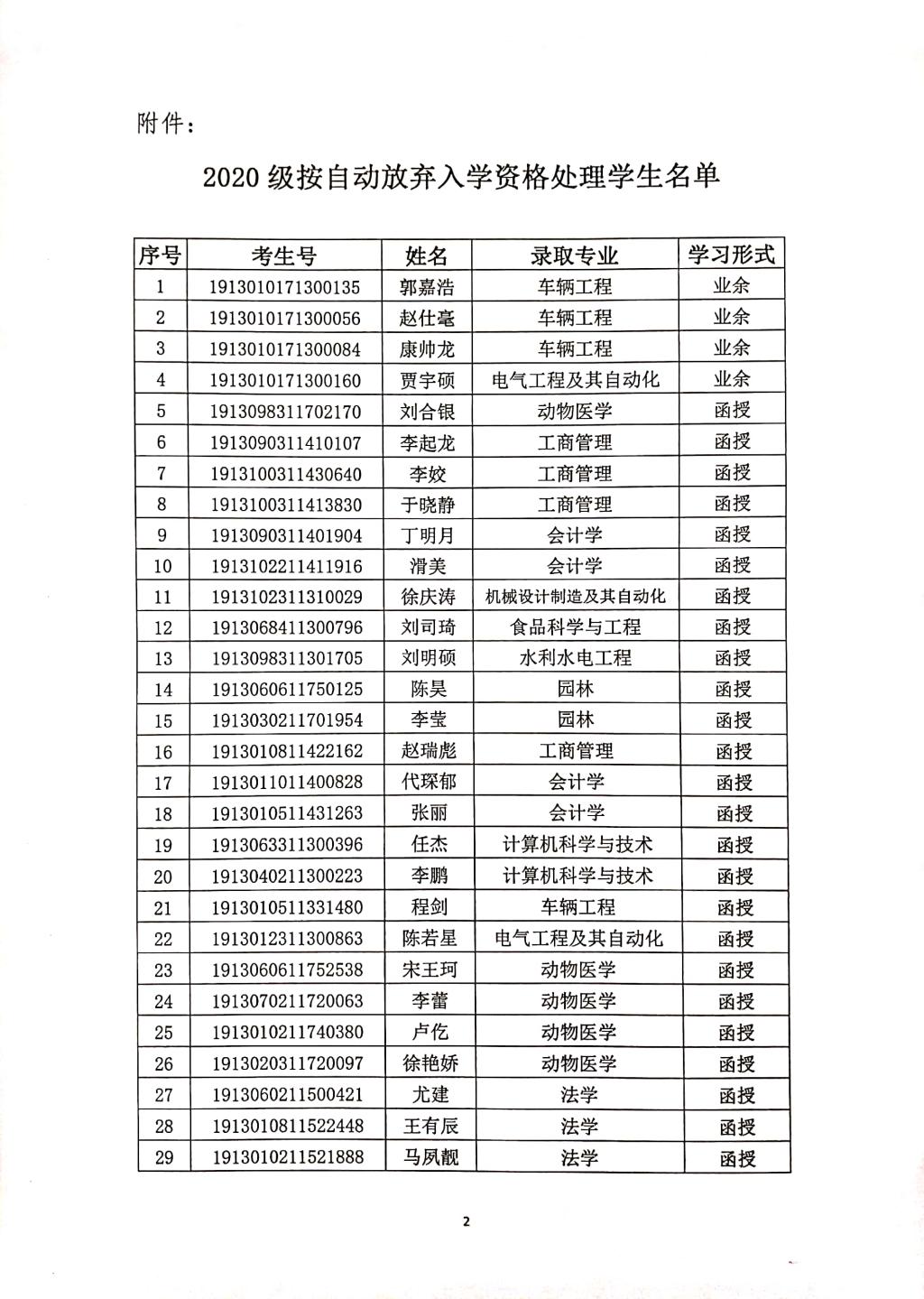 关于对2020级逾期未报到注册新生按放弃入学资格处理的公示2.jpg