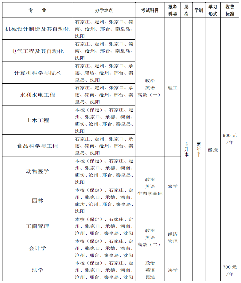 2021招生简章招生专业和办学地点.png