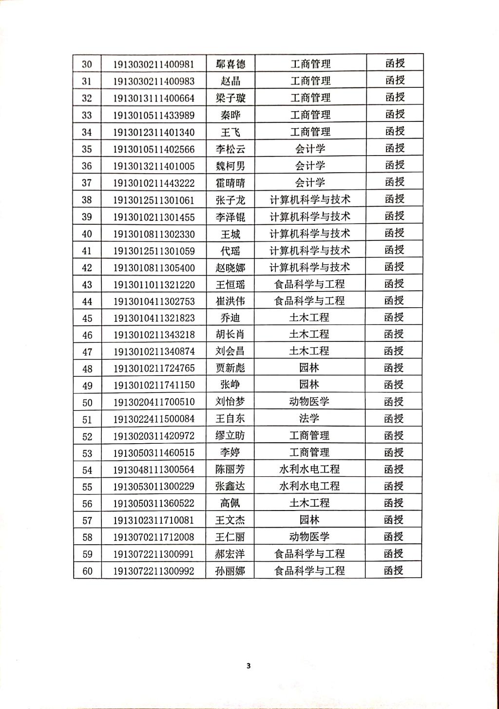 关于对2020级逾期未报到注册新生按放弃入学资格处理的公示3.jpg