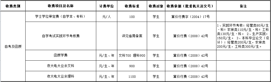 永利欢乐娱人城教育收费公示.png